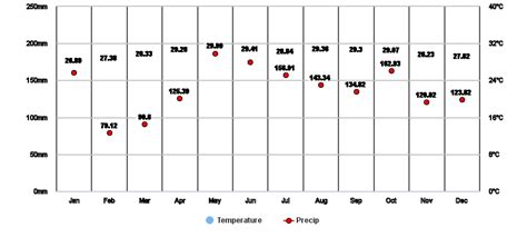 weather davao del norte|Carmen, Davao del Norte Weather .